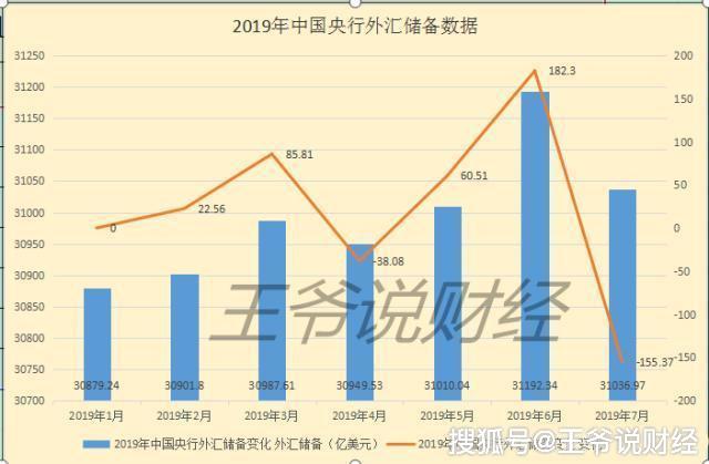 外汇储备作用(外汇储备功能包括哪些)