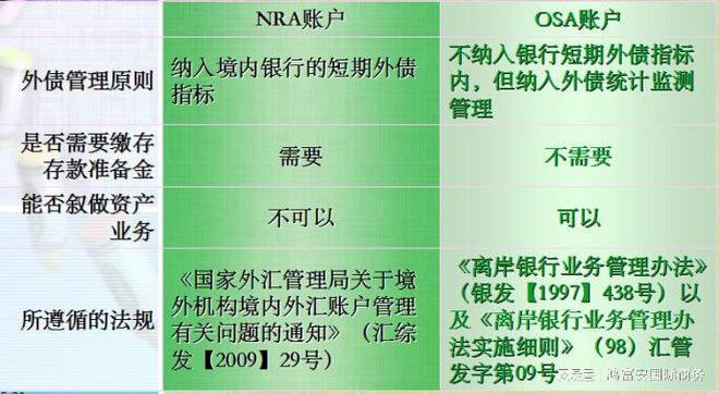 nra外汇(NRA外汇账户结汇)