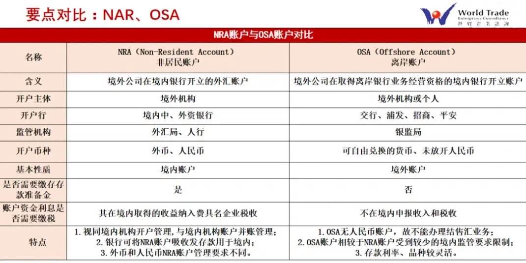 nra外汇(NRA外汇账户结汇)