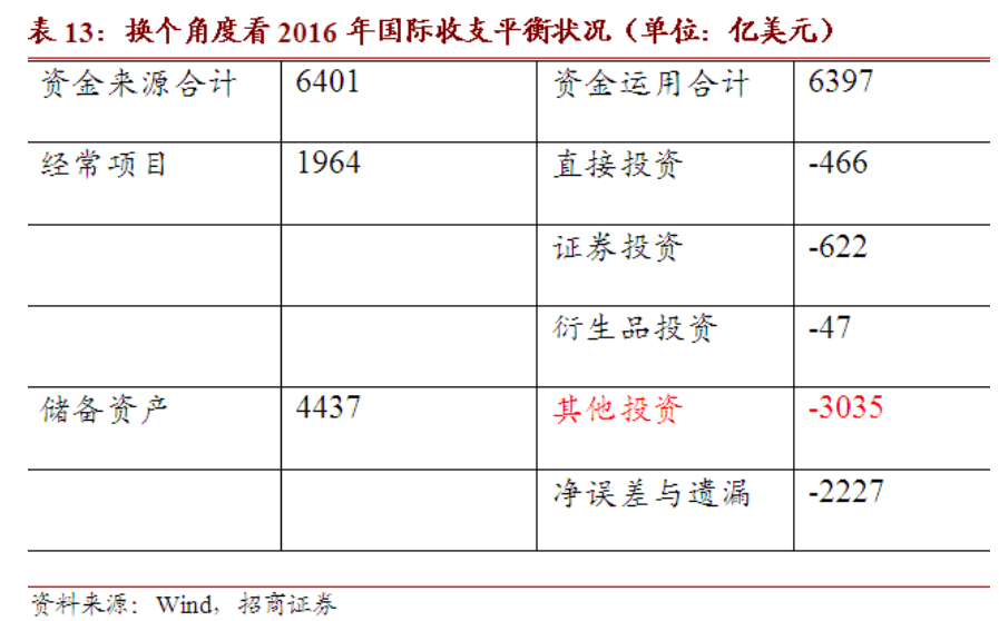 什么是外汇需求(外汇需求是进口还是出口)