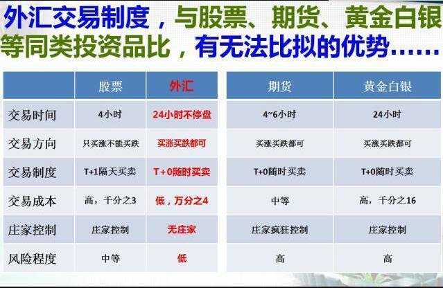 什么是外汇需求(外汇需求是进口还是出口)