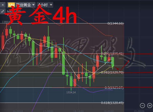 外汇超短交易(外汇超短线交易是什么)