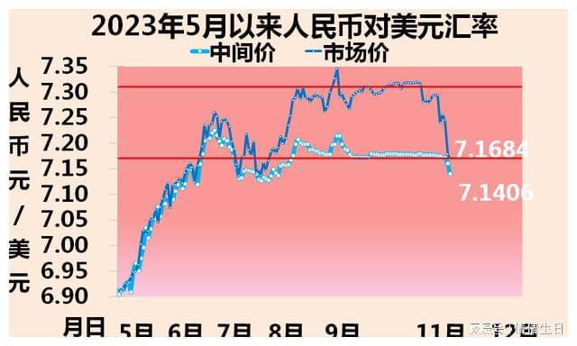 炒外汇多少钱(炒外汇多少钱一个)
