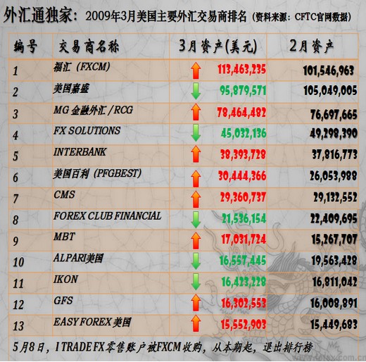 什么叫外汇交易(什么叫外汇交易市场)
