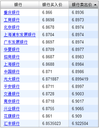 人行外汇牌价(人民银行外汇价格)