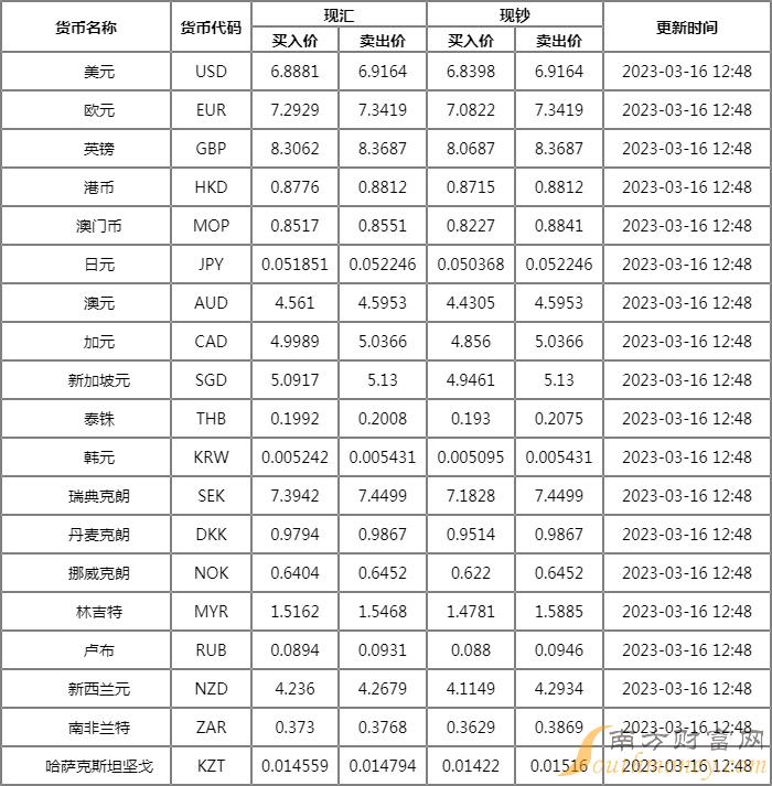 人行外汇牌价(人民银行外汇价格)