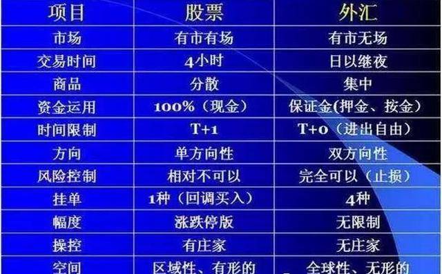 炒外汇多少钱(炒外汇要多少钱)