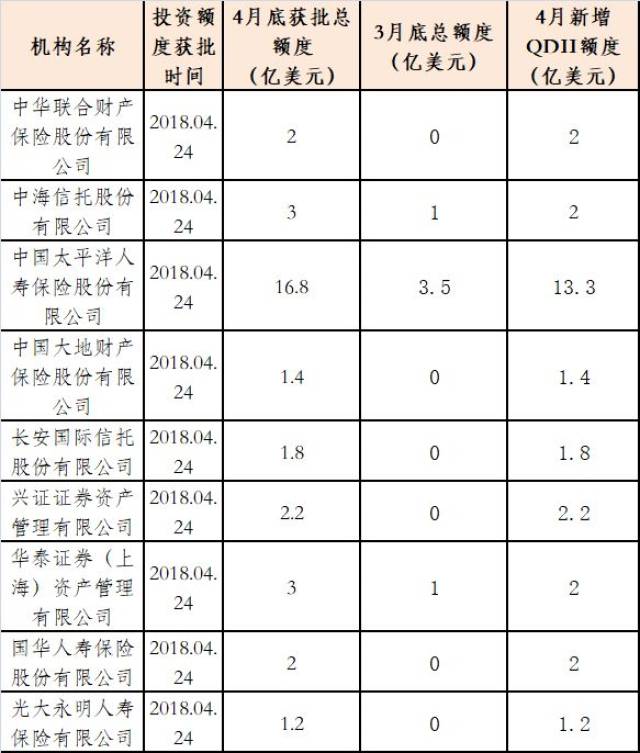 借外汇额度(借外汇额度给亲戚)