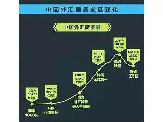 外汇市场干预(外汇市场干预的主要形式)