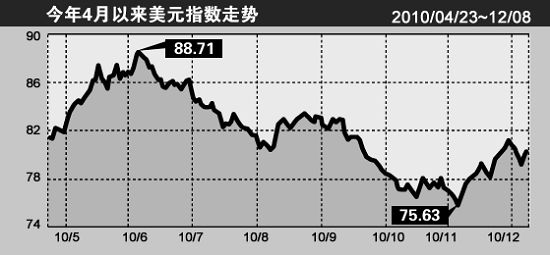 外汇半年(外汇半年才会结账)