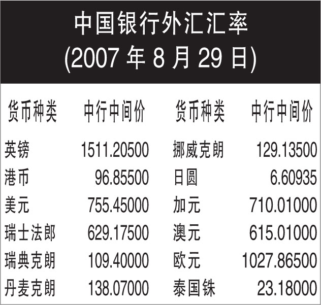 人行外汇牌价(人行外汇牌价走势图)