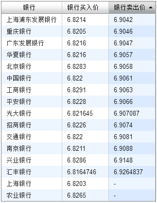 什么是银行外汇牌价(银行外汇牌价怎么计算)