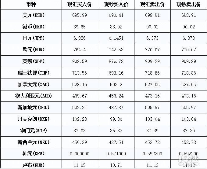 什么是银行外汇牌价(什么是银行外汇牌价业务)