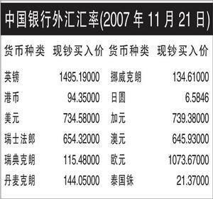 什么是银行外汇牌价(什么是银行外汇牌价业务)