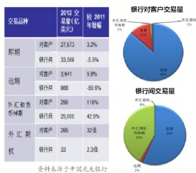公司的外汇风险(公司外汇风险状况分析及对策研究)