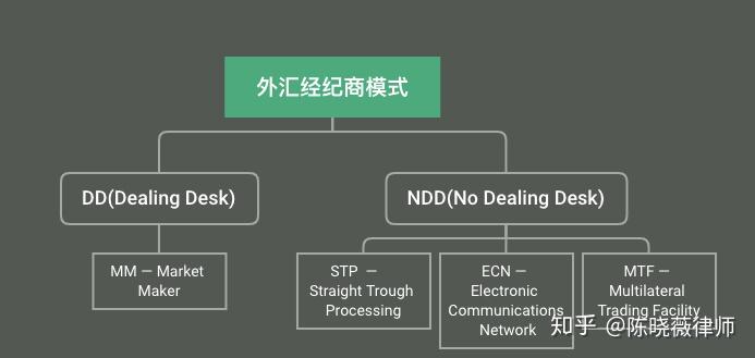 外汇盈利模式(外汇盈利是如何计算的)