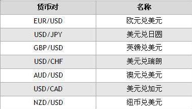 如何代理外汇(代理外汇交易平台合法吗)