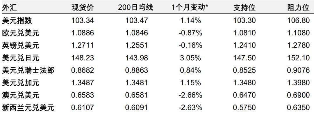 银行外汇报价(银行外汇报价的买入价高于实际汇率)