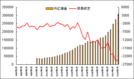 目前外汇储备(目前外汇储备排在第一的是哪国)