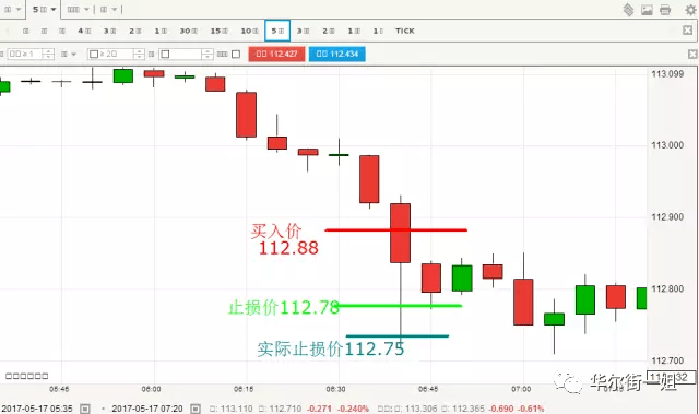外汇怎么算点(外汇怎么算点差)