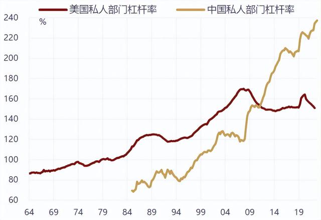 外汇杠杆比例(外汇杠杆比例是多少)