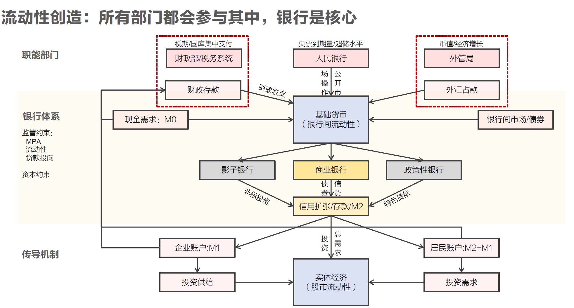 外汇职能(外汇职能司属于什么单位)