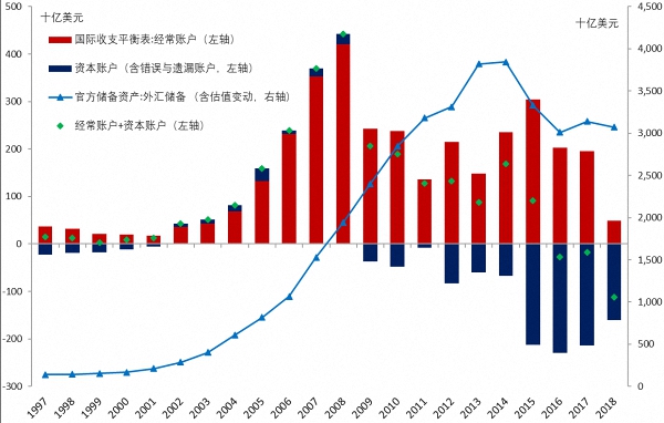 外汇支出(外汇支出 打一中药)