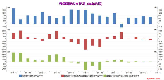 外汇支出(外汇支出 打一中药)