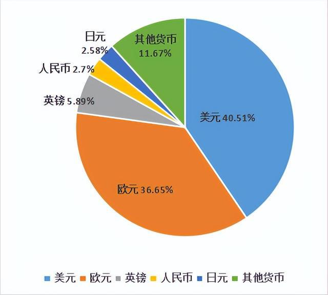 外汇负债(外汇负债累累)
