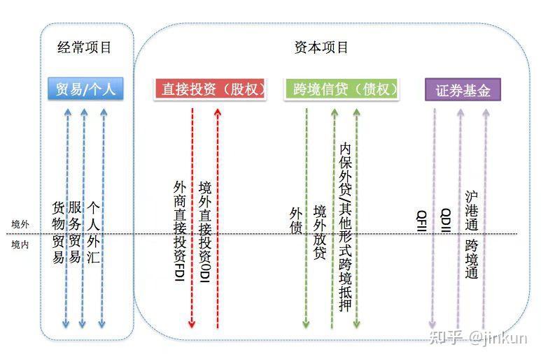 外汇职能(外汇的功能和分类)
