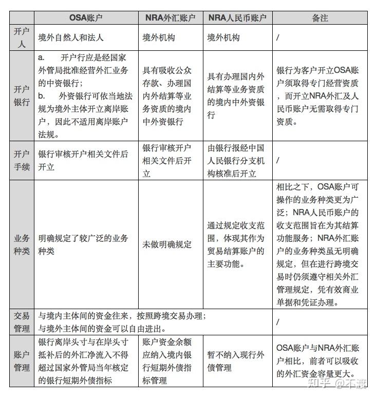 nra外汇(NRA外汇账户销户)