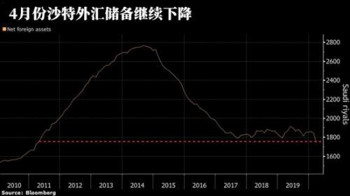 外汇转出(外汇转出理由)