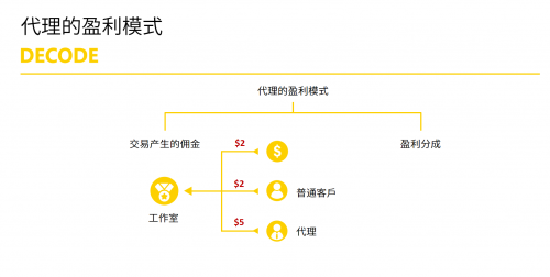 如何代理外汇(做外汇代理怎么推广)