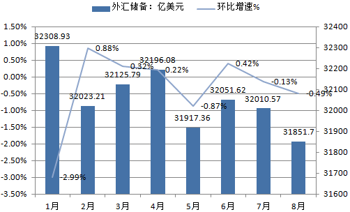 中国外汇发展(中国外汇发展历史记录片)
