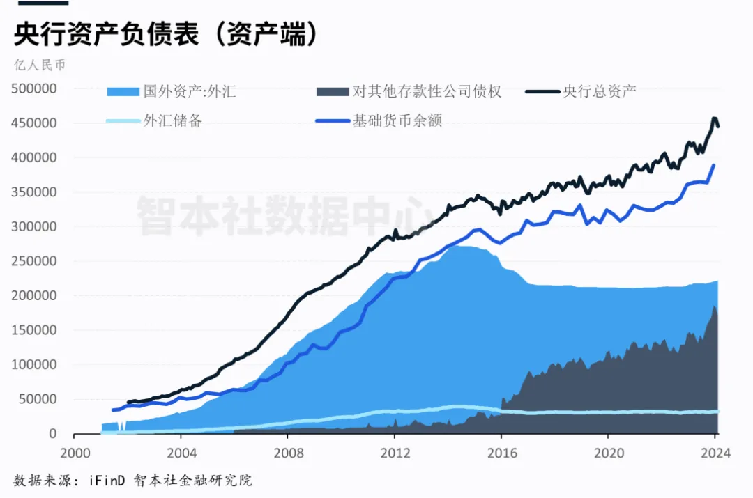 外汇账款(外汇占款余额走势图)
