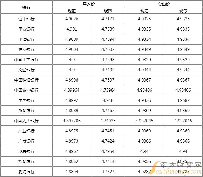 个人兑换外汇(个人兑换外汇额度别人能查到吗)