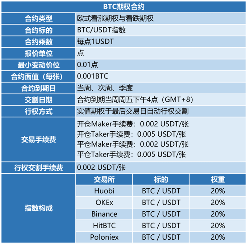 外汇期权交易平台(外汇交易所为啥不推荐期权)