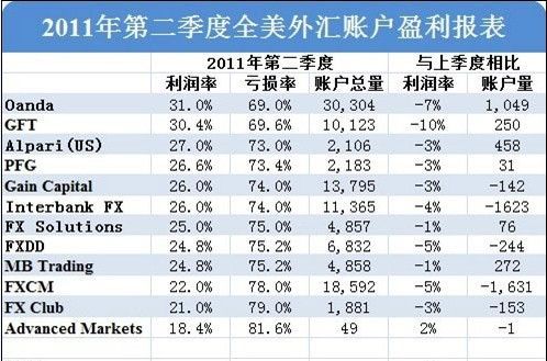外汇账务(外汇账务处理流程图)