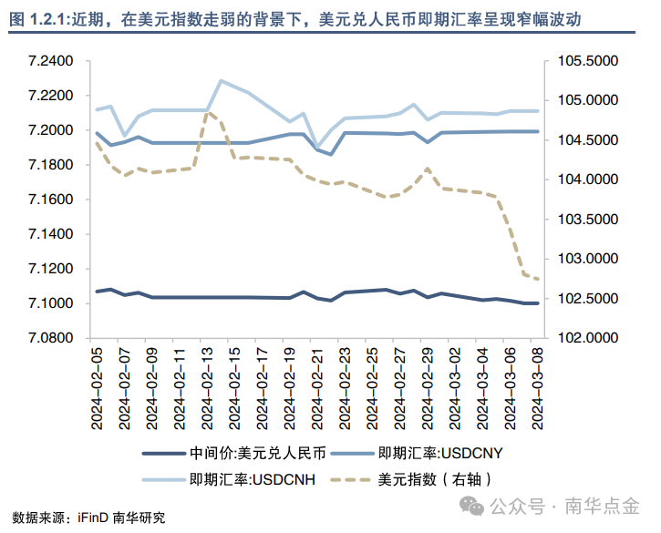 外汇净收入(出口销售外汇净收入)