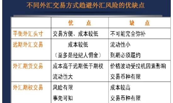外汇是怎么做的(外汇怎么运作)
