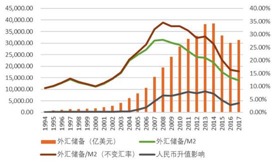 中国外汇储备走势图(中国外汇储备实时数据)