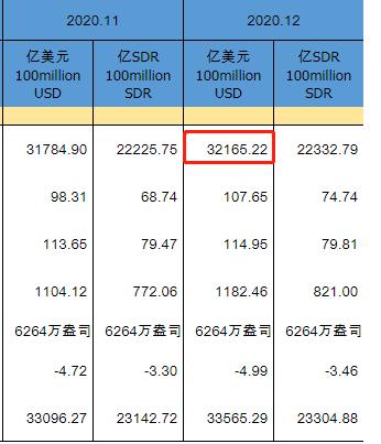 外汇净收入(外汇净收入怎么算)