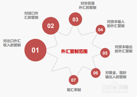 外汇会计处理(外汇业务会计处理)