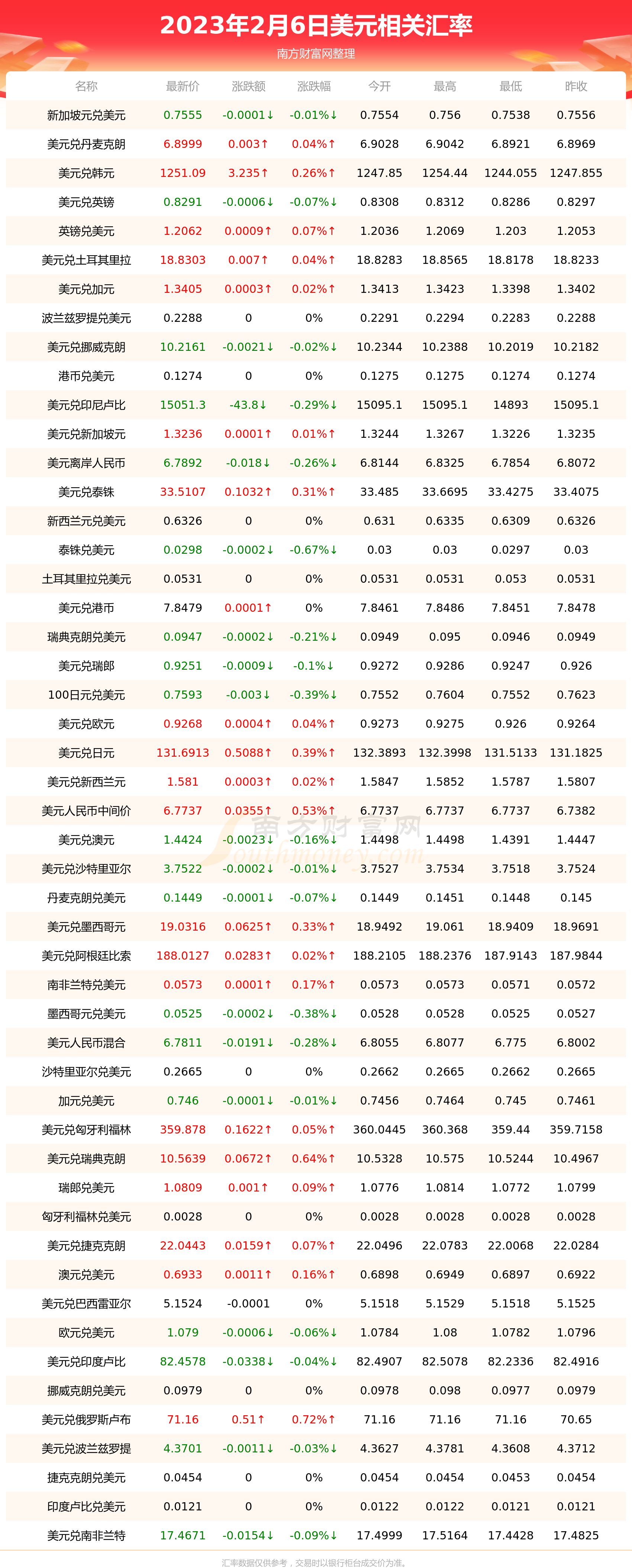 外汇汇费(外汇汇出的手续费多少)