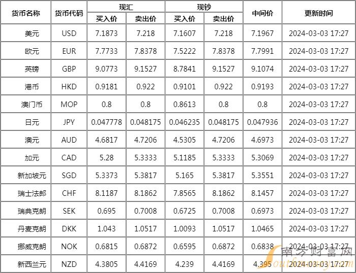 什么是银行外汇牌价(银行外汇牌价什么意思)