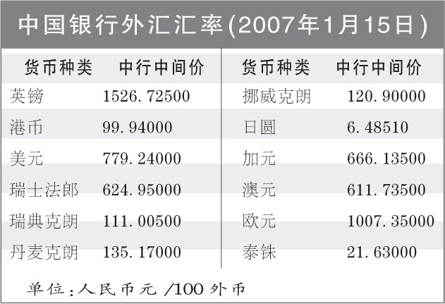 什么是银行外汇牌价(银行外汇牌价什么意思)