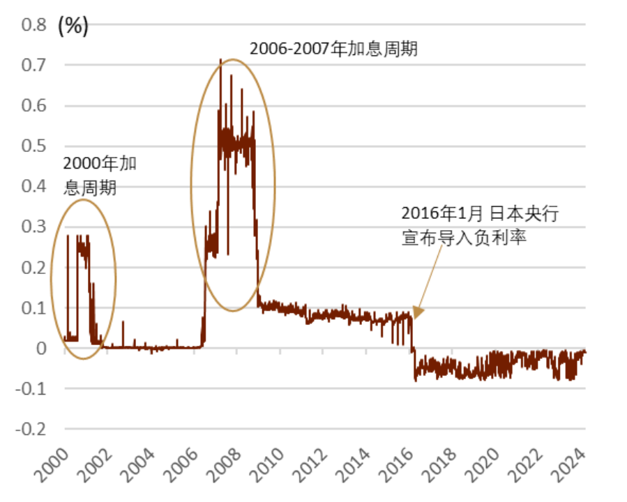 外汇隔夜费(外汇隔夜费怎么算)