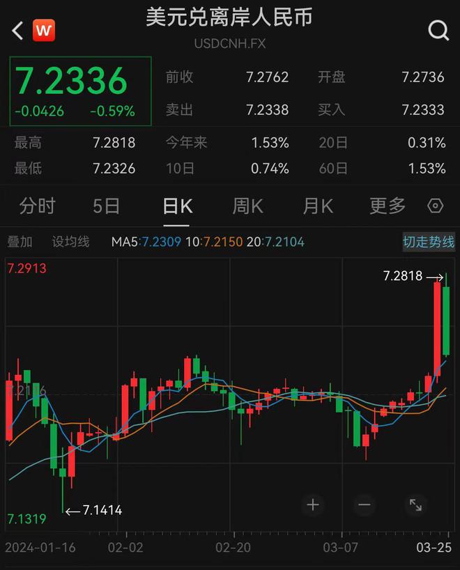 外汇吃头寸(什么是外汇头寸多头和空头)