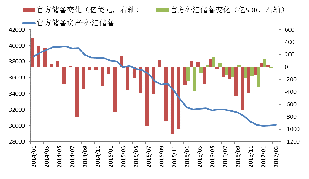 什么是人民币外汇储备(人民币作为外汇储备资产)