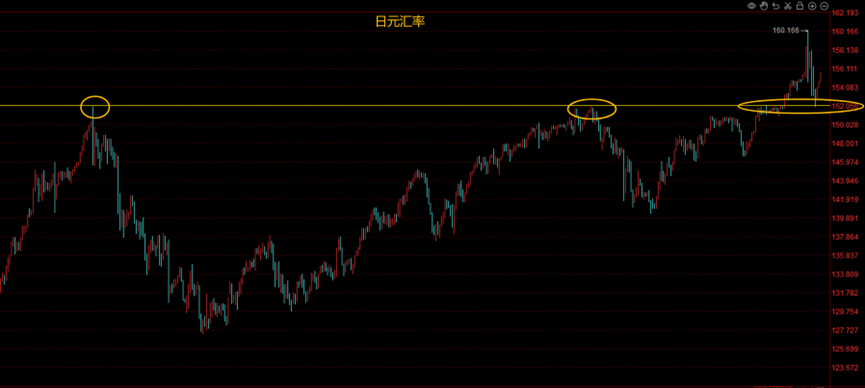外汇头寸平台(外汇头寸平台是什么)